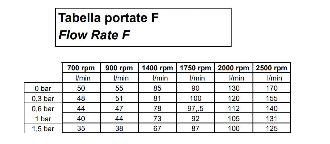 YANMAR 2GM-3GM 2YM-3YM SEAWATER PUMP 128990-42500 (WITH PULLEY) REPLACEMENT Ancor 5968