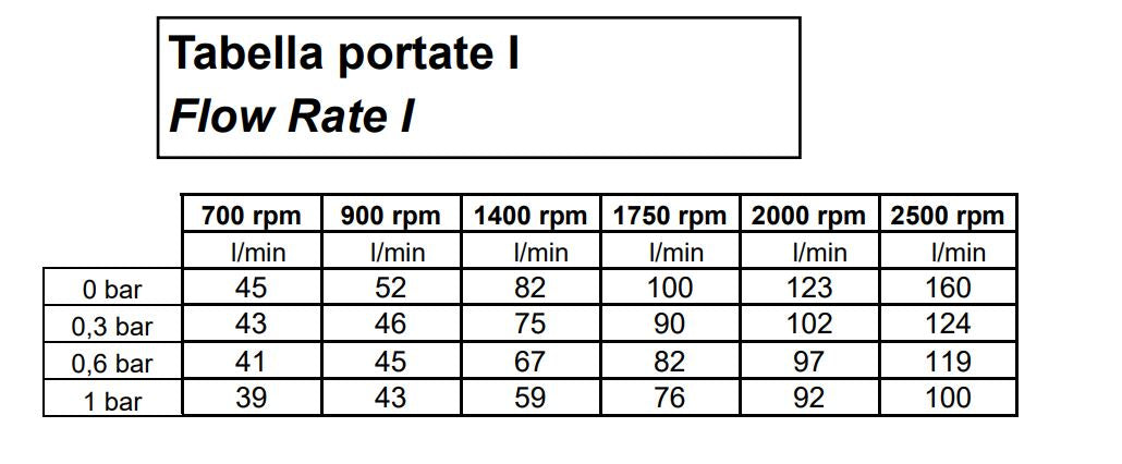 IVECO N45, N67 Seawater Pump 8038182 Replacement- AN 4375-ST155