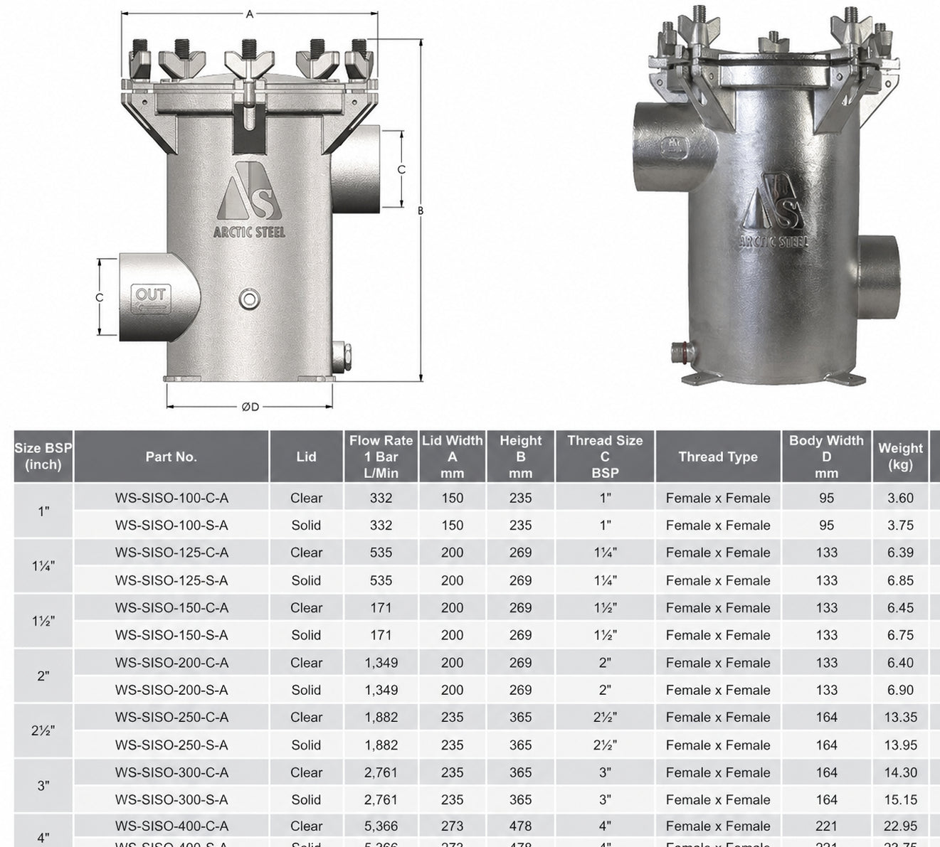 1.25″ Seawater Strainer (Side In Side Out) Stainless Steel 2205