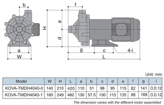 KOVA3000-440/380-50/60Hz